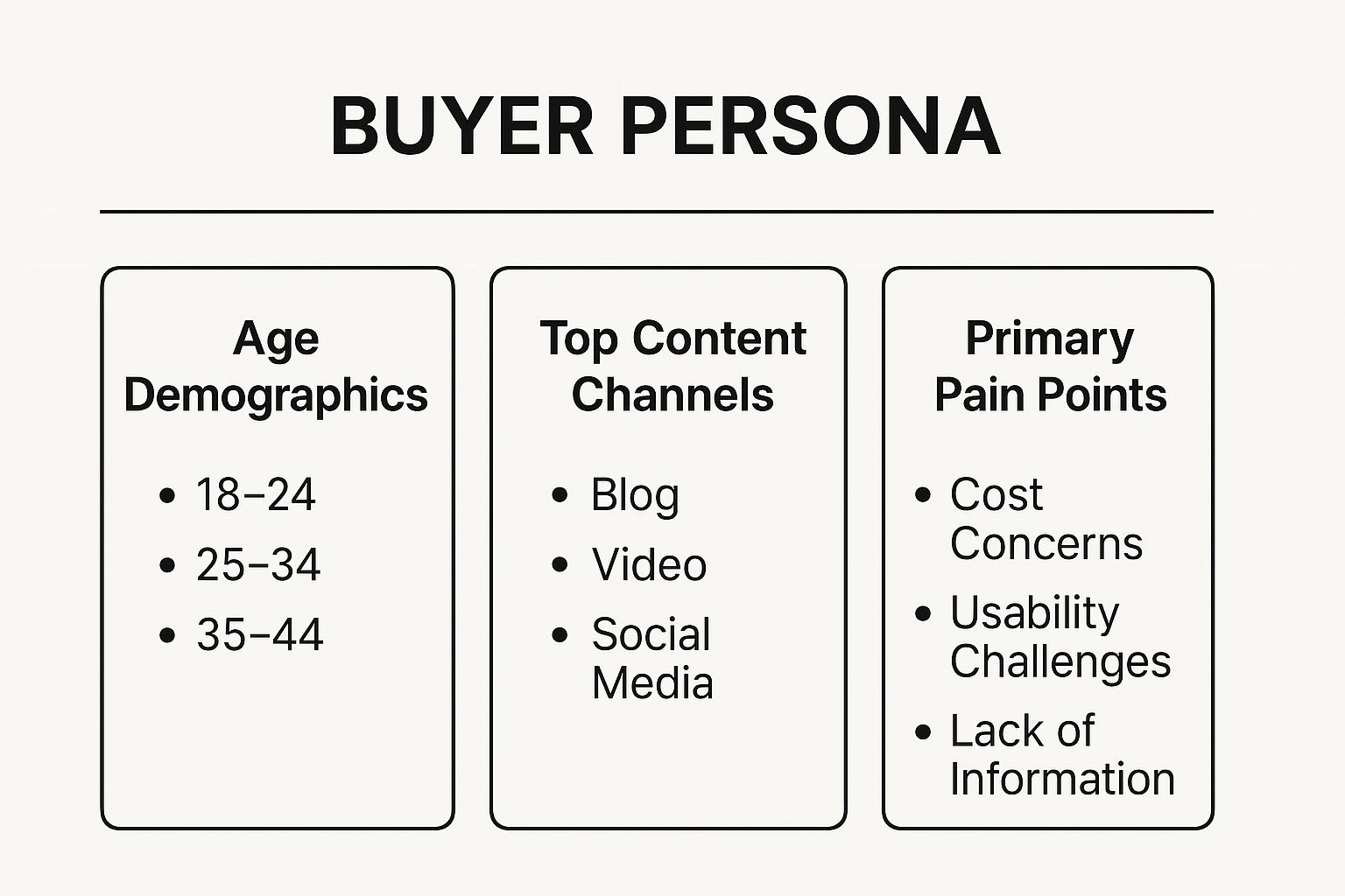 Infographic showing key data about Practice 1: Master Audience Intelligence with Granular Personas